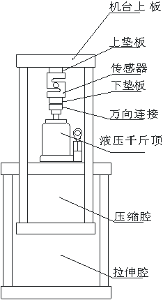 ALR液压型拉压测试架.png